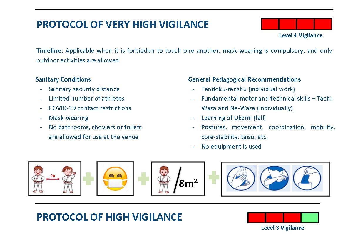 Protocols during Covid19 Pandemic /